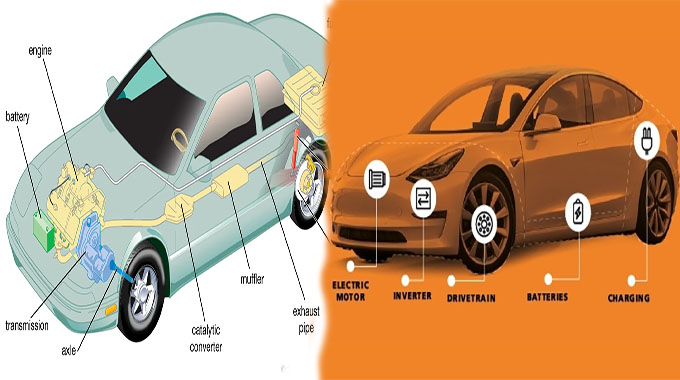 Definitions of Motorcars That May Help You Understand What They Are