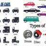 Types of Automobiles